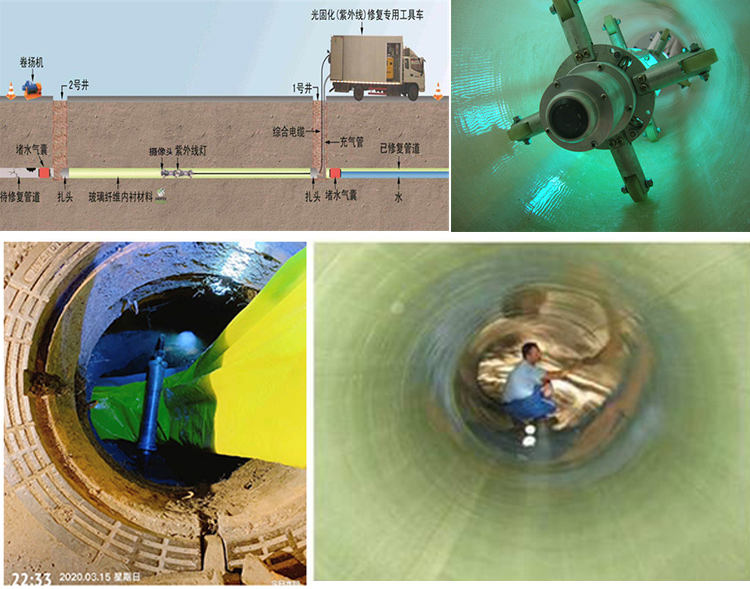 湘乡UV-CIPP内衬修复