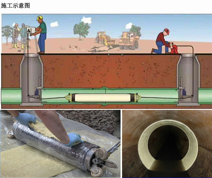 湘乡管道局部点状修复